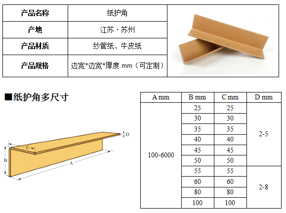 L型紙護(hù)角參數(shù)