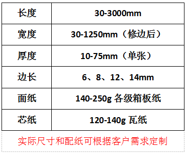 蜂窩板產(chǎn)品規(guī)格