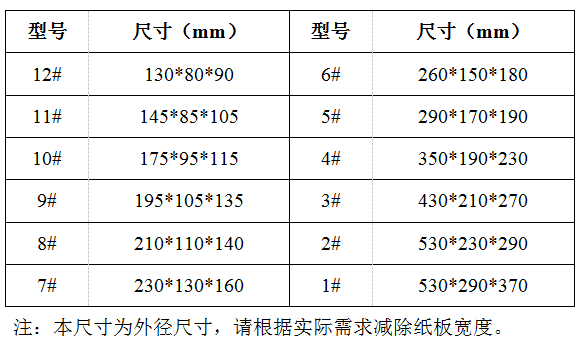 紙箱包裝參數(shù)