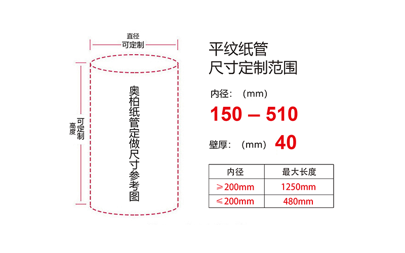 紙管參數(shù)