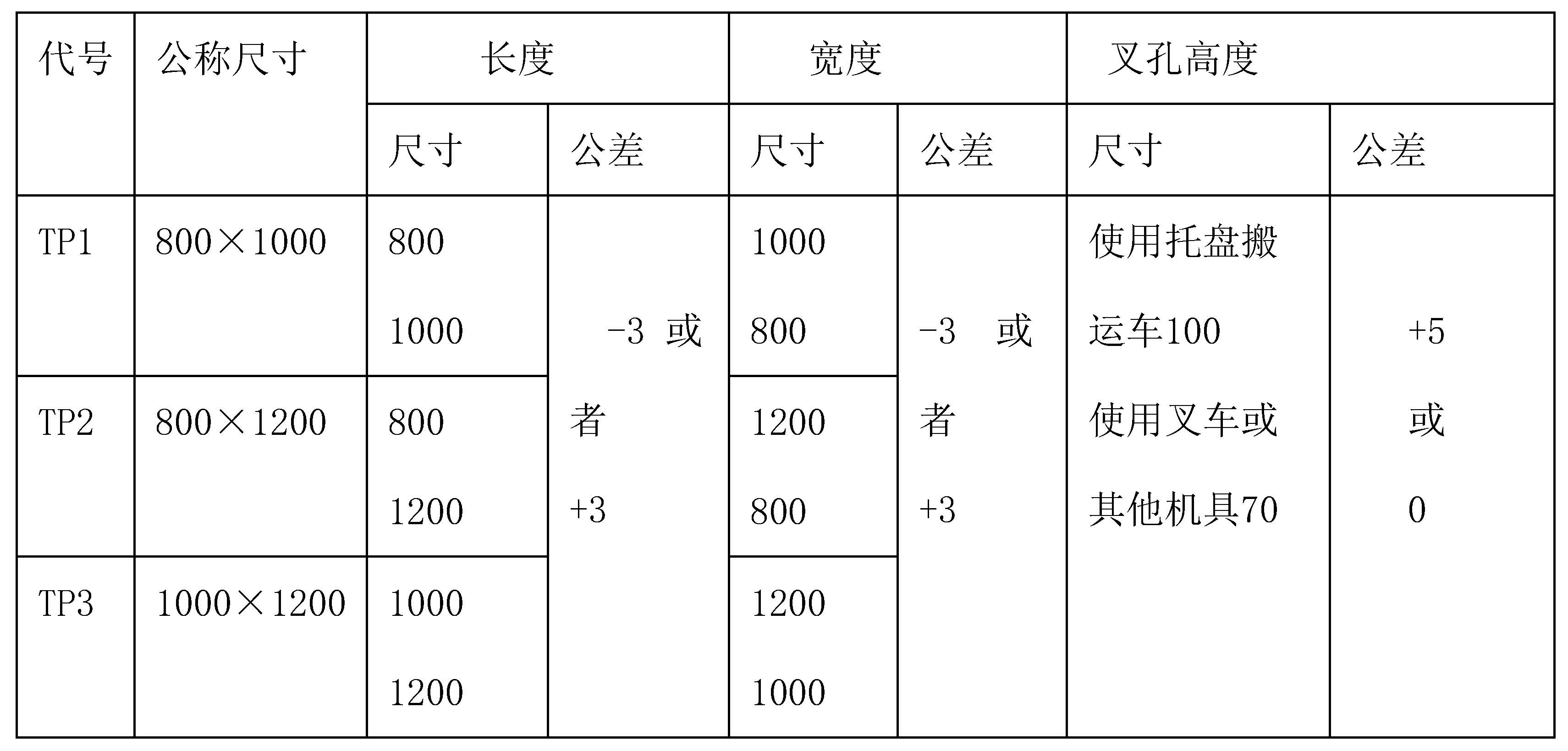 蜂窩紙板托盤的結(jié)構(gòu)設(shè)計(jì).jpg