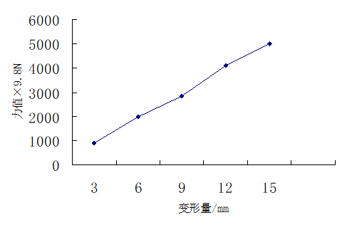 紙托盤