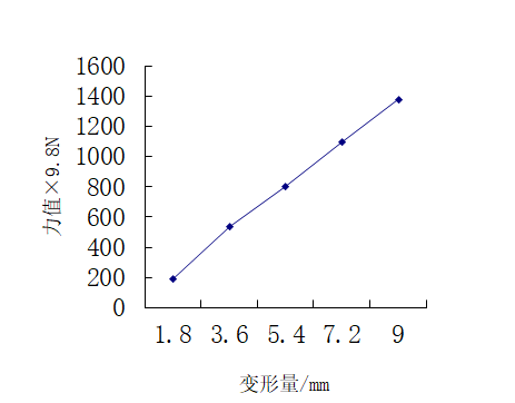 支角抗壓曲線.png