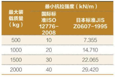 紙滑托盤